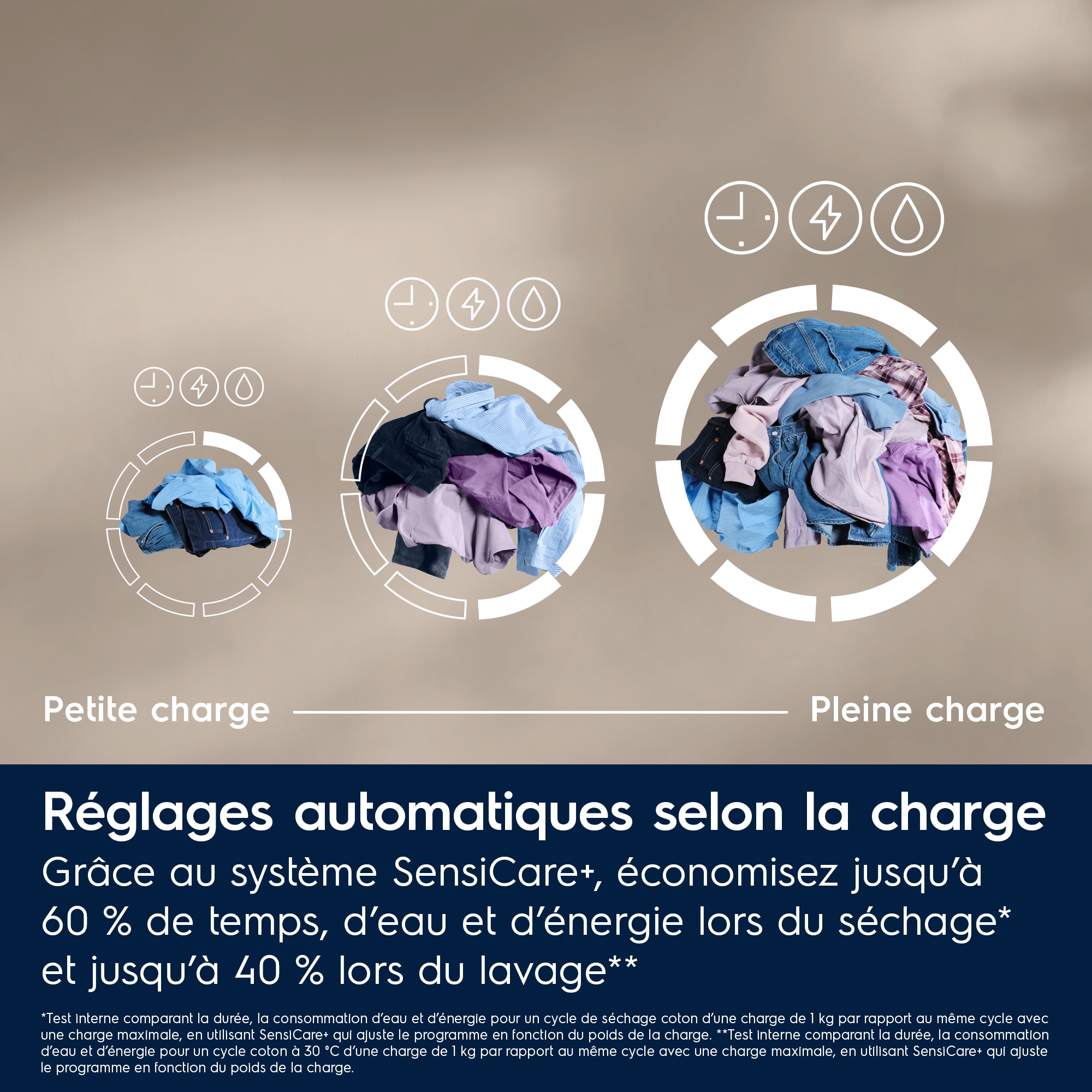Electrolux - Lave-linge séchant pose libre - EW7IW4966BG