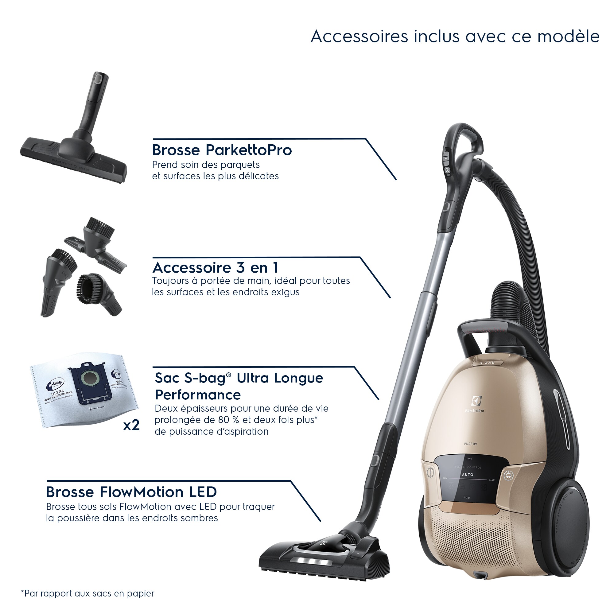 Electrolux - Aspirateur avec sac - PD91-8SSM